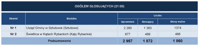 wybory_2025_glosy_1_tura
