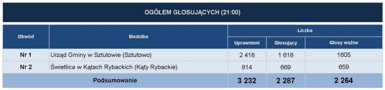 wybory_2025_glosy_2_tura